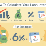 Best Way to Calculate Loan Repayments for Your Business