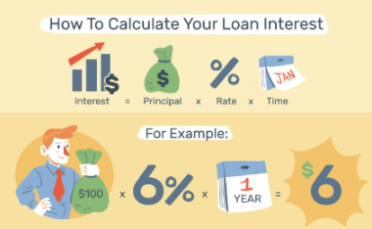 Best Way to Calculate Loan Repayments for Your Business